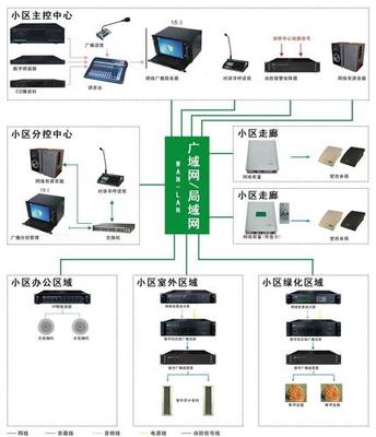 Application Details of Fire Broadcast System and Electronic Bulletin System in Shanxi Architecture 2006 - Translation Services