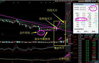 王衛(wèi)500億抄底科技股，軟硬件技術(shù)開發(fā)或迎爆發(fā)期